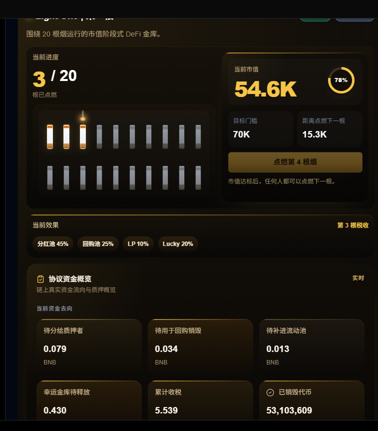 lightone_bsc's tweet photo. 第三根烟已点！ 兄弟们越来越牛逼了！ 一起期待第四根！ @flapdotsh https://t.co/Ghad4uDE6i