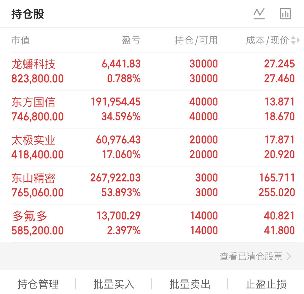 gurmepacktr's tweet photo. 🚀6.24
昨天大盘跌了不少，好在龙蟠科技还红着

📍大盘分析
昨天三大指数全线下滑，上证跌了1.37%，深证跌了3.17%，创业板跌了3.84%，跌幅确实不小。两市成交3.4万亿，量能还在，说明市场并不缺钱，只是昨天都在调整。涨的票不多，大部分都是绿的。不过我觉得吧，昨天跌得那么狠，今天反而不用太担心了～像夏天的雷阵雨，下得越猛晴得越快。今天还是有望修复的

📍板块分析
昨天市场整体偏弱，但汇绿生态涨了近9个点，在这种行情里能走成这样确实让人眼前一亮。券商板块整体回调，中信证券也跌了一些。持仓里龙蟠科技涨了近5个点是最争气的，多氟多还算扛得住，但太极实业和东山精密回调得比较深。整体来说是普遍调整的一天，但总有一些票能扛住甚至发光，这也是市场的魅力所在

📍盘前题材挖掘

#沃格光电603773
昨天基本没动，平着走的，在昨天能稳住已经算不错了。开盘后一直在均线附近小幅震荡，没有跟着大盘往下掉。公司做光电玻璃和显示面板的，最近走势一直比较平稳，不会大起大落
昨天虽然没涨，但也没跌，像那种稳稳走路的人不疾不徐的。这种稳重的性格也有好处，就是不用太操心，不会莫名其妙来个大跌。技术上目前处于横盘整理阶段，方向还没选出来。今天看看能不能借着大盘反弹的机会往上走一走，如果能放量突破，那可能就要加速了。如果还是缩量震荡，那就继续等。不急，慢慢来

#中信证券600030
昨天跌了1个多点，跟着券商板块一起回调了。前几天券商涨了一波，广发证券都快涨停了，这两天在消化获利盘，也算是正常的走势。成交还有112亿，说明关注度没减，紫金还在里面没走
券商这个方向低估值修复的逻辑还在，市场成交那么活跃，对券商业绩是有支撑的。只是短期涨多了需要歇一歇，像跑了一段路要喝口水一样，喘口气再跑也不迟。技术上昨天缩量回调，量价配合还算健康，没有恐慌盘。短期支撑看5日线附近，如果能在这里企稳，那整理之后可能还有第二波

#汇绿生态001267
昨天涨了近9个点，是盘面里最亮眼的票之一。就像阴天里突然冒出来的一道阳光，让人眼前一亮。开盘后就一路往上走，盘中也没什么回调，收盘在全天高位附近，走得挺坚决的。公司做生态修复和环保工程的，不在市场的主线上，但昨天能走出独立行情，说明有紫金在关注它。技术上昨天放量突破了近期的平台，股价站上了所有均线，走得挺漂亮的。这种逆势突破的走法，比顺势突破更有说服力。今天看看能不能继续走强，如果还能稳住不回调，那可能就不是一日游了，而是一波行情的开始

📍持仓个股点评

#东方国信300166
昨天跌了将近5个点，跟着大盘一起回调了。前两天涨了一些昨天吐回去了不少，坐了趟小过山车，开盘后一路往下走，盘中也没什么像样的反弹，收盘在低位
不过成交量不算大，没有恐慌盘涌出，说明不是有人急着跑。公司做大数据和工业互联网的，不在今天的热点方向上，大盘跌的时候它也跟着跌，这也没办法。等市场情绪回暖了，它应该也会跟着回来的。有时候就是这样，不是票不好，是时候没到，今天看看能不能在均线附近企稳。如果能在当前位置缩量整理，那问题就不大

#太极实业600667
昨天跌了7个多点，回调力度确实不小。低开之后一直在低位徘徊，没有出现像样的反弹。存储芯片方向昨天整体偏弱，它也跟着大幅回调了。前几天涨了7个多点，昨天吐回去了一大半
不过存储涨价的逻辑还在路上，这个方向的基本面没有变化。短期涨多了出现整理也不是坏事，筹码交换充分了后面的上涨才更扎实。今天看看能不能在均线附近企稳，如果能撑住，那整理之后可能还会继续向上

#东山精密002384
昨天跌了5个多点，PCB板块整体回调，它也跟着下来了。成交186亿不算小，关注度还在，有人卖也有人愿意接。基本面没什么问题。但这种高位回调确实让人心里有点打鼓，不知道是正常调整还是趋势变了
从技术上看昨天缩量回调，没有放量下跌那么吓人。短期均线还是多头排列，趋势没有完全走坏。我觉得先看看能不能在均线附近企稳吧，如果能在那里撑住，那就还是强势整理。如果继续往下探，那可能调整的时间就会拉长。多给一点耐心，好股票值得等一等

#多氟多002407
昨天跌了2个点，在新能源方向里算跌得少的了。之前连续大涨之后这两天在消化获利盘走势还算正常。昨天低开后一直在低位震荡，但尾盘稍微收回来了一些，说明下面有人在接。换手23个多点，市场参与度很高，大家对这个票还是有热情的
从技术上看，股价还在5日线上方，短期趋势没有走坏。今天看看能不能在5日线附近企稳反弹，如果能的话，那可能又是一波上攻的开始

#龙蟠科技603906
昨天涨了近5个点，是持仓里走得最好的，在大盘调整的背景下逆势走强，就像闷热的午后突然来了一阵凉风，舒服～昨天开盘后就没跟着大盘往下走，而是独立走强，盘中一直维持红盘，收盘也在高位。技术上昨天这根阳线站上了多条均线，成交量温和放大，走得挺健康的。这种在大盘不好的时候还能走强的票，值得多看两眼，今天看看能不能继续走强，如果能延续，那可能就不只是反弹而已了
#A股 #股票