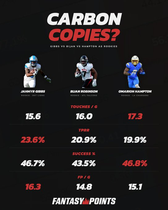 Fantasy Points Data tweet media