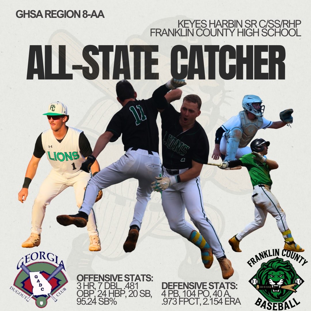 FCLionsBaseball's tweet photo. The Georgia Dugout Club has announced its GHSA AA All-State Team, and we are proud to recognize four Franklin County Lions who have earned this outstanding honor!

🏅 First Team All-State
Easton Gailey

🏅 Second Team All-State
Luke Beasley
Caden Cawthon
Keyes Harbin https://t.co/xzAvptPogY