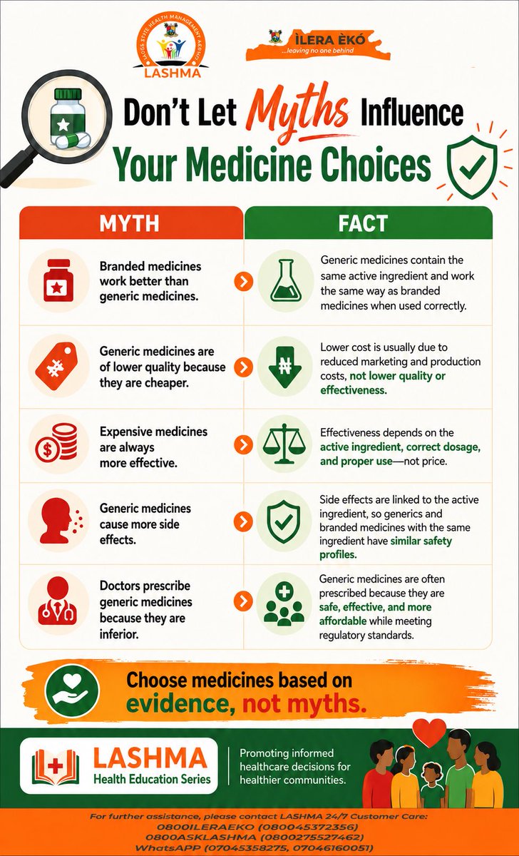 LagHealthScheme's tweet photo. 💊 Don’t let false information or misconceptions influence your medicine choices.

Generic medicines are just as safe and effective as branded medicines when used correctly. A lower price does not mean lower quality, and a higher price does not guarantee better results.

Make informed healthcare decisions based on facts, not misconceptions.

#LASHMAHealthEducationSeries #HealthEducation #InformedChoices #HealthyCommunities #ILERAEKO