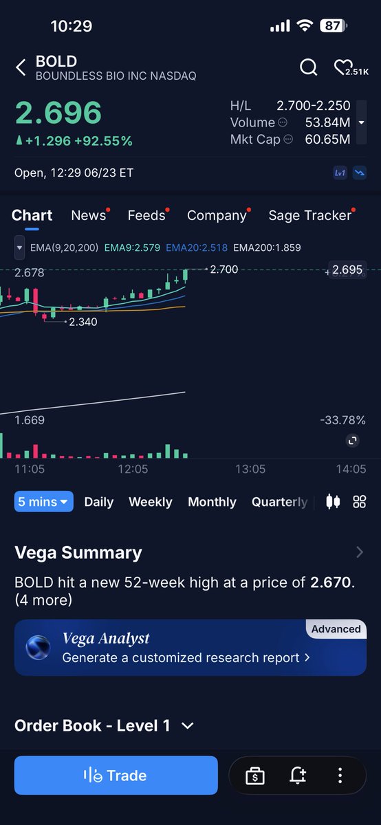 hishamklidi's tweet photo. @egypt1standlast مثلا هذا منتظر انه يكسر 2.8 وافوت فيه https://t.co/6zFDUJmrte
