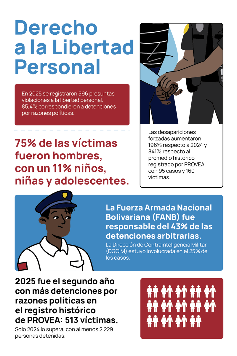 PROVEA tweet media