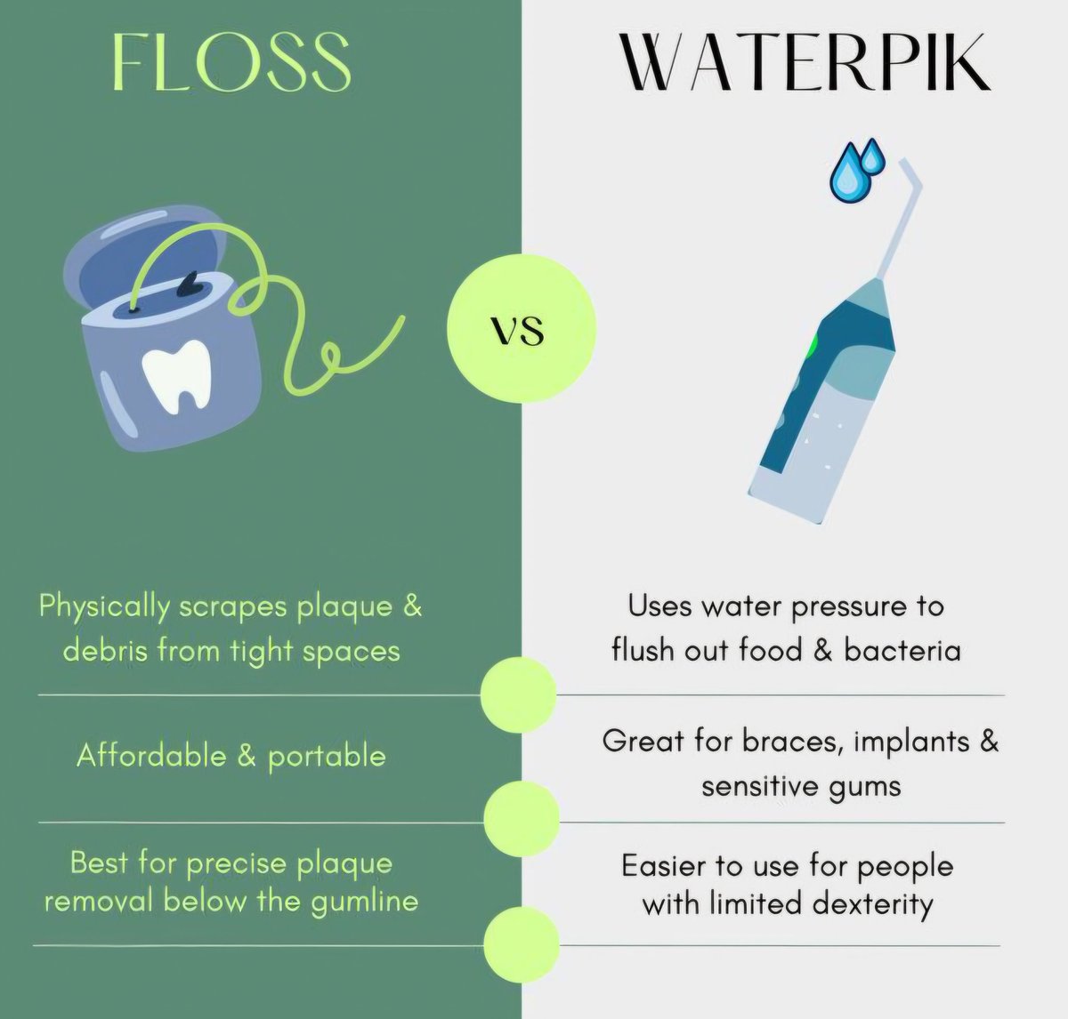 hogan_dds's tweet photo. A waterpik can be essential for those who have implants, crowns and bridges. Flushing out bacteria and debris will help substantially improve your oral health. https://t.co/KgXiGxwbG4