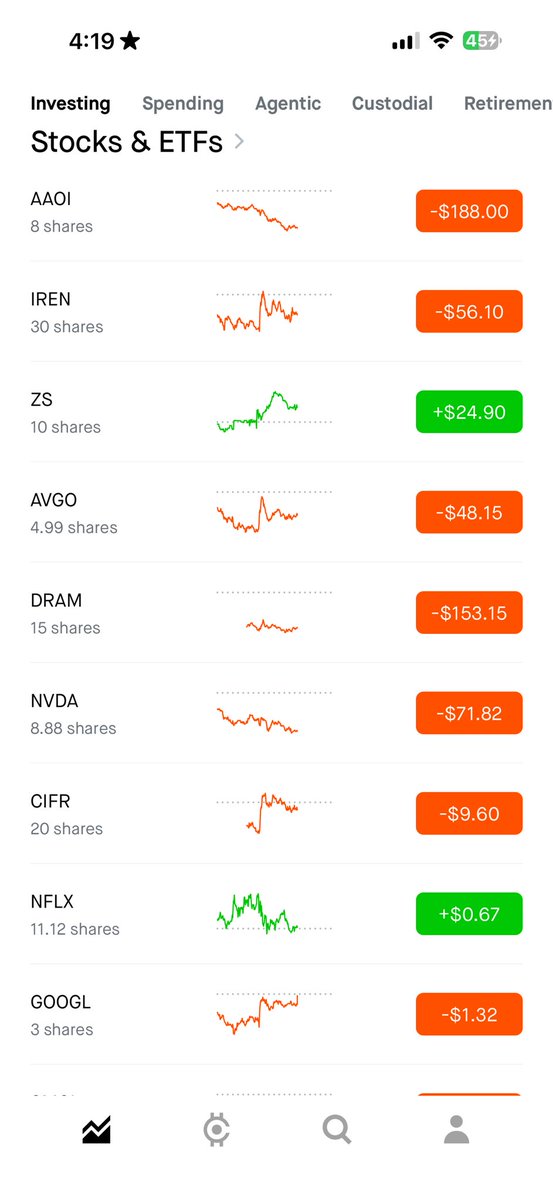 pavan19812's tweet photo. Today markets Red Sea 
#AAoi
#DRAM 
#MU 
#KORU https://t.co/ezCShsuft7