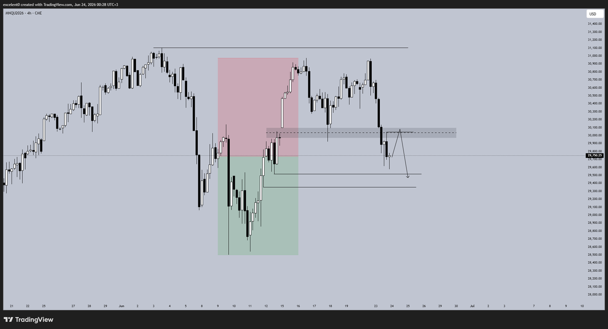 0excelent's tweet photo. Bias heading into tomorrow #NQ https://t.co/j1FH9lQNir