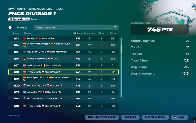 aimpluh's tweet photo. qualed finals w/@Hydroxfn7🤩

@EGYEsports @CoachE11even @Drop_Mazter https://t.co/hPEG8xrK65