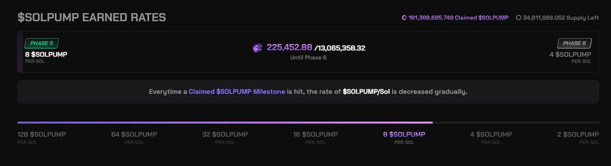 cigarmalone's tweet photo. $SOLPUMP has just reached Phase 5. 

Deflationary mechanics working their magic. Things are getting real...

Learn more here https://t.co/PGikNPFJEo https://t.co/3TdrxACABf