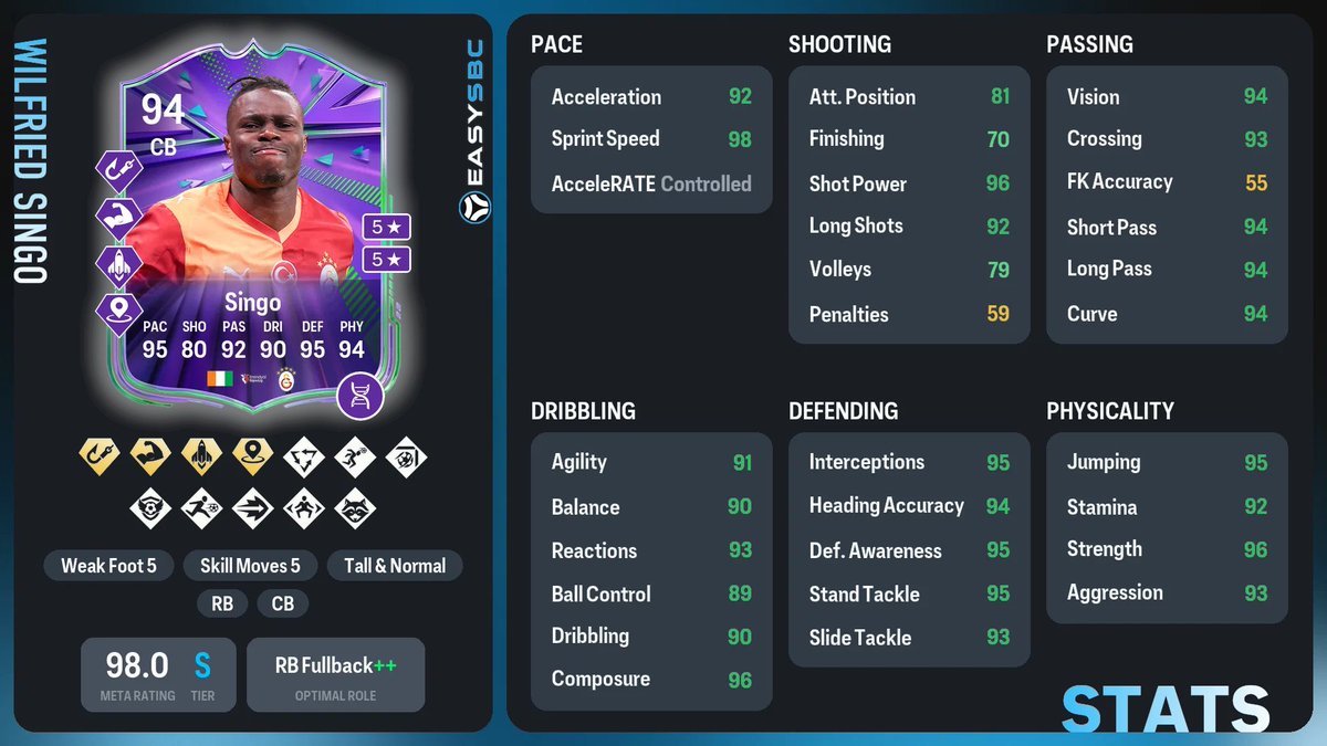 easysbc's tweet photo. 🧬Daily World Cup Evo - Côte d'Ivoire 🇨🇮

We're building the BEST evolution from every World Cup Nation daily, today we have Côte d'Ivoire 🏆

This Singo card looks amazing, with very good playstyles, amazing in-game stats, and a 98.0 Meta Rating 📷🔥

See the chain 👇 https://t.co/a7L2luMtfL