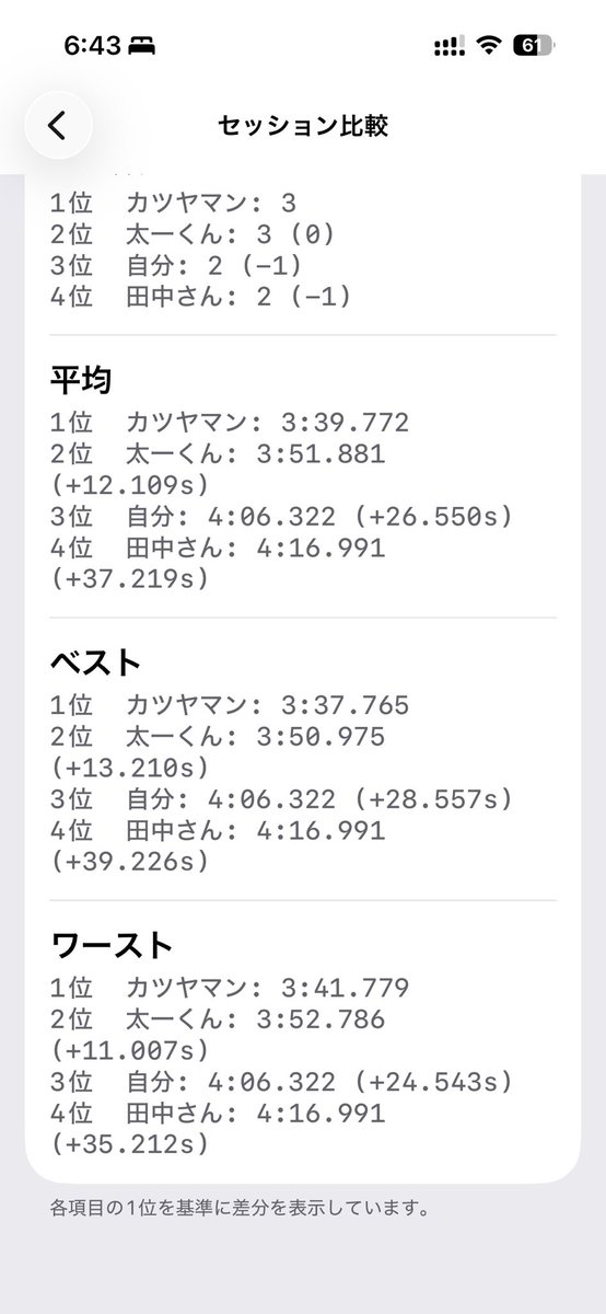 namackoman's tweet photo. @arkwsho @bpaaaaaap66 池の平のテープ貼り直後に測った結果はこんな感じ
分かんなかったりこうして欲しいとかあったら連絡ください〜 https://t.co/b0xseWWOWz
