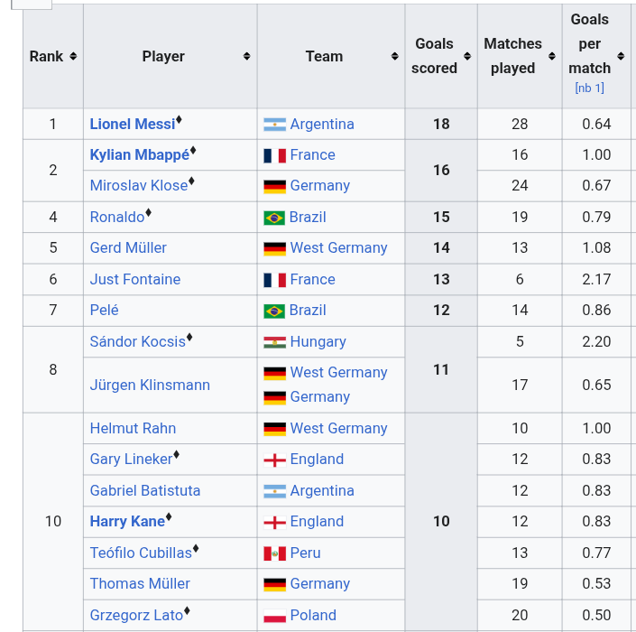 Messi Stats tweet media
