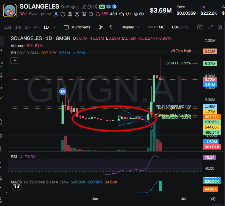 badattrading_ tweet picture