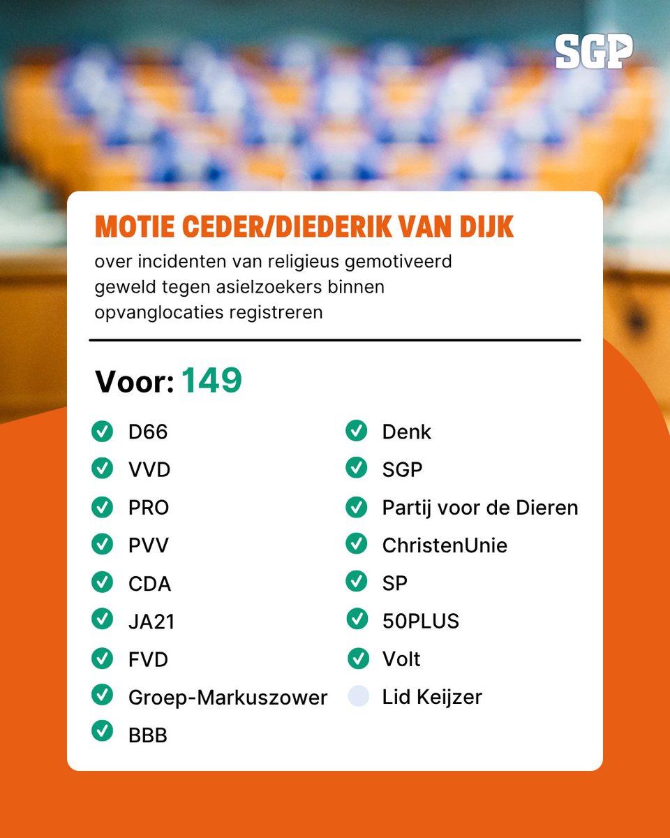 SGPnieuws's tweet photo. Steeds vaker krijgen christelijke asielzoekers in azc’s te maken met geweld en intimidatie. Dat is onacceptabel en moet direct stoppen. De Kamer steunt ons voorstel om religieus gemotiveerde incidenten beter te registreren en de Kamer te informeren. https://t.co/8PKWVRyrDj