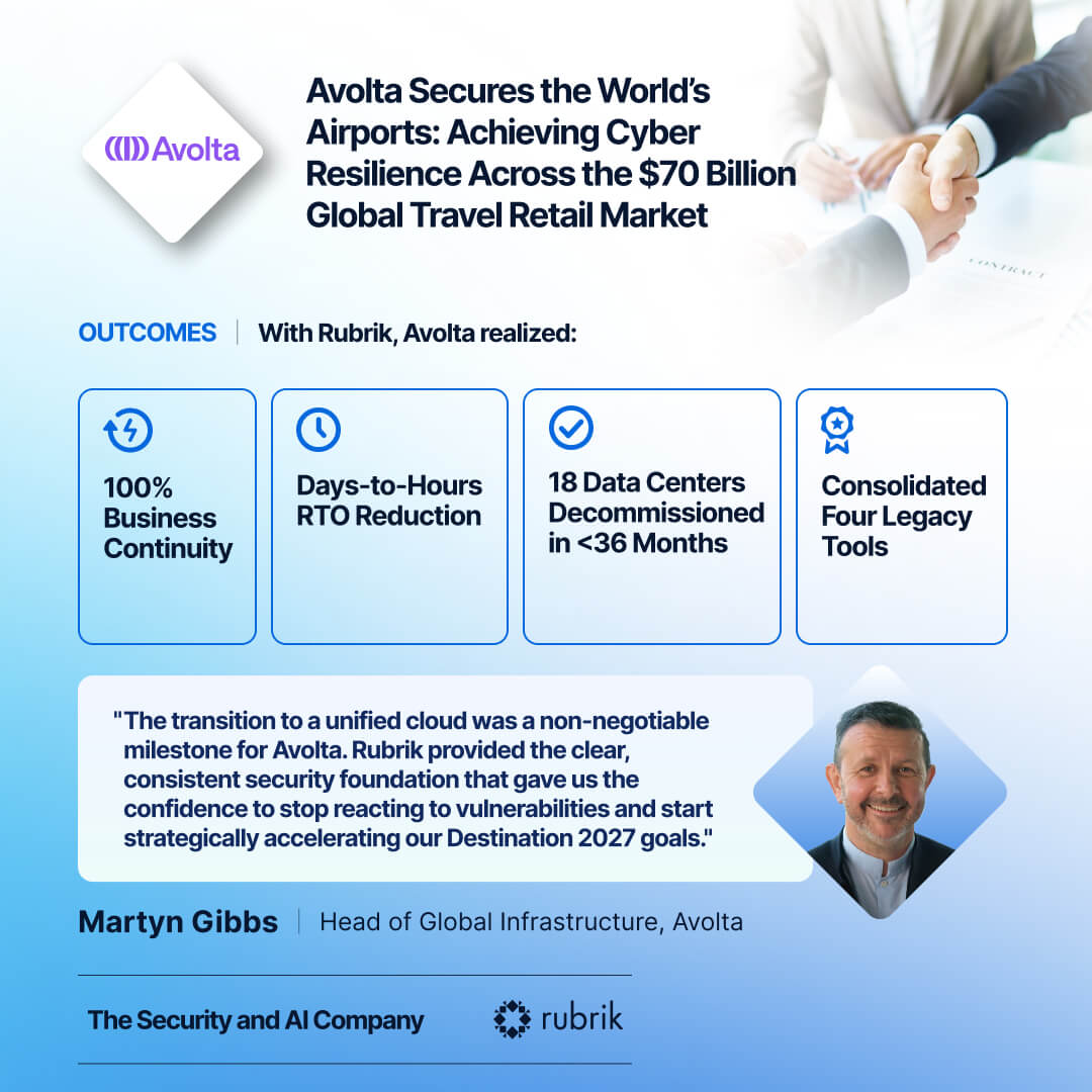 rubrikInc's tweet photo. ~2,000 cyberattacks per day. 5,100 global outlets. 2.5 billion customers who can't afford a disruption.

Martyn Gibbs and Avolta needed more than backup. They needed cyber resilience at scale. Here's how Rubrik delivered 👉 https://t.co/w782eoMnfh https://t.co/d4Oxnd33qh