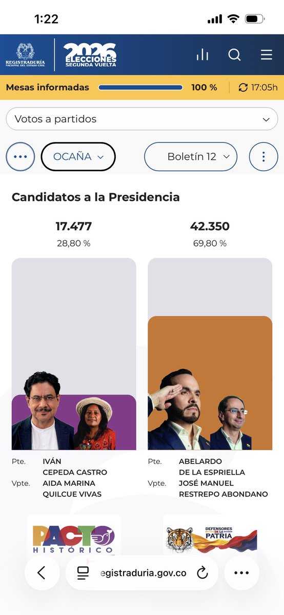 PuelloR96's tweet photo. @lcvelez Explicame esto en pleno catatumbo (cuna del ELN) deje de desconocer lo que piénsan diferente a usted.
Hp mercenario. https://t.co/6x2xgYBxO5