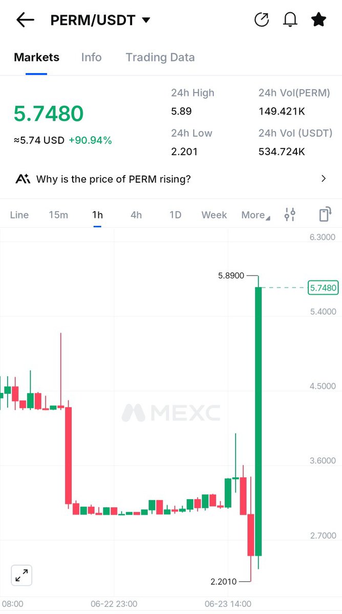 ABDUL_eth6's tweet photo. Power of patience and DCA 🤴💰 https://t.co/N8FIWd5RlG