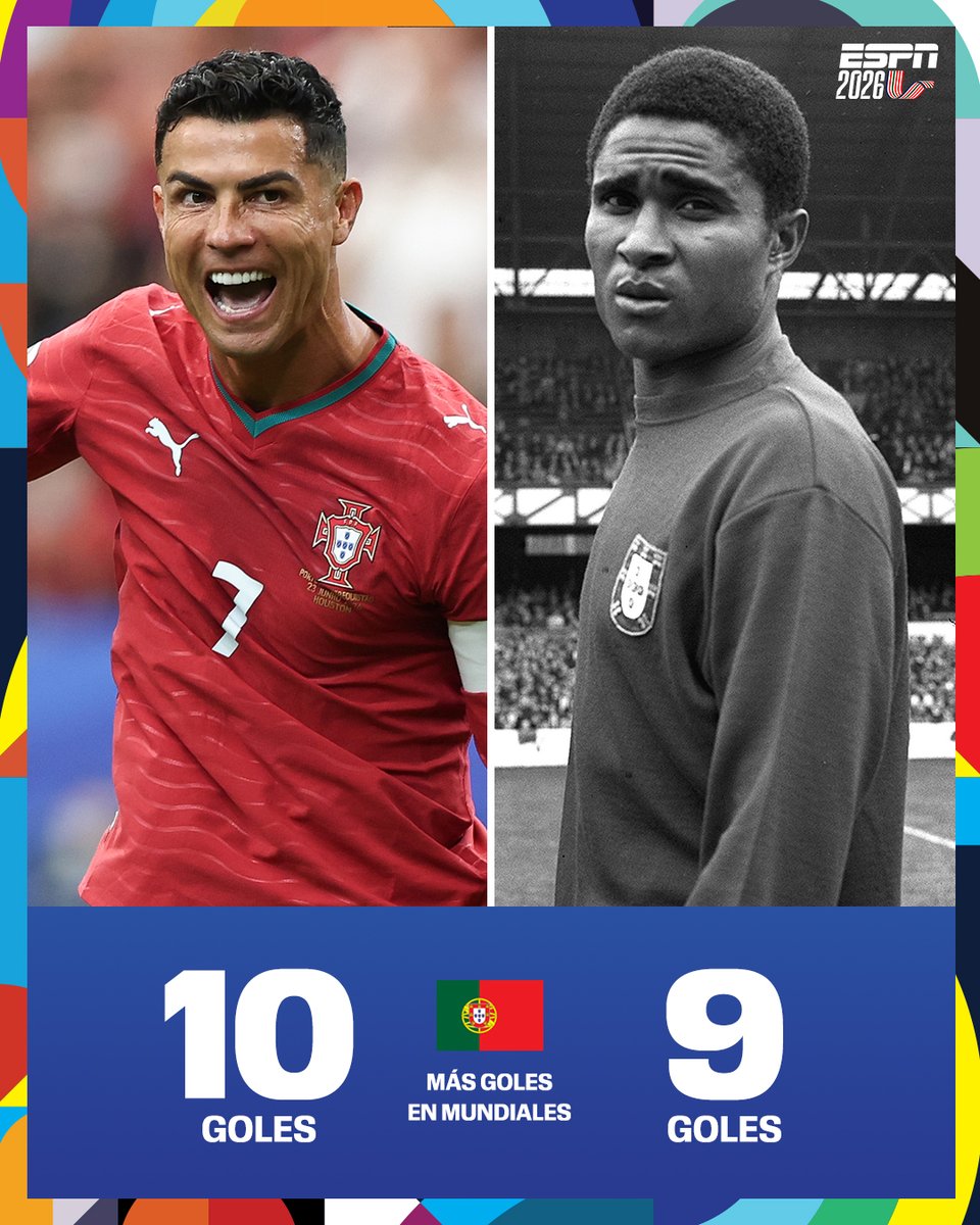 ESPNDeportes's tweet photo. Con su doblete ante Uzbekistán, Cristiano Ronaldo superó a Eusebio y se convirtió en el máximo anotador de Portugal en Copas del Mundo 🔝🇵🇹. https://t.co/g19ncn28ZQ