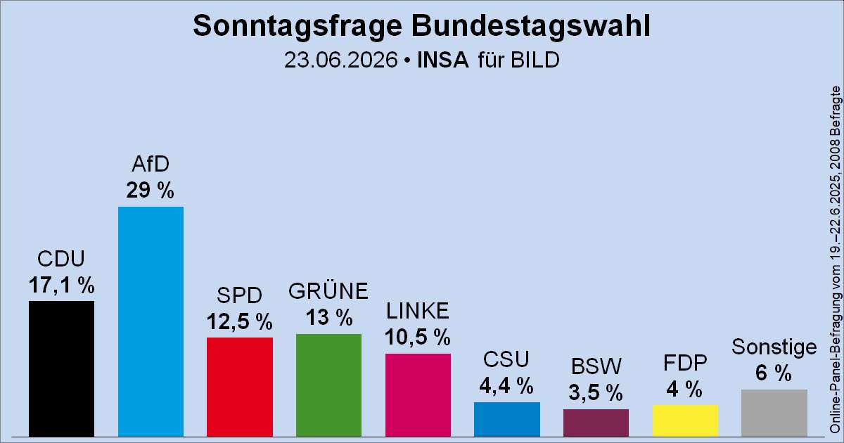 Götz Frömming, MdB tweet media