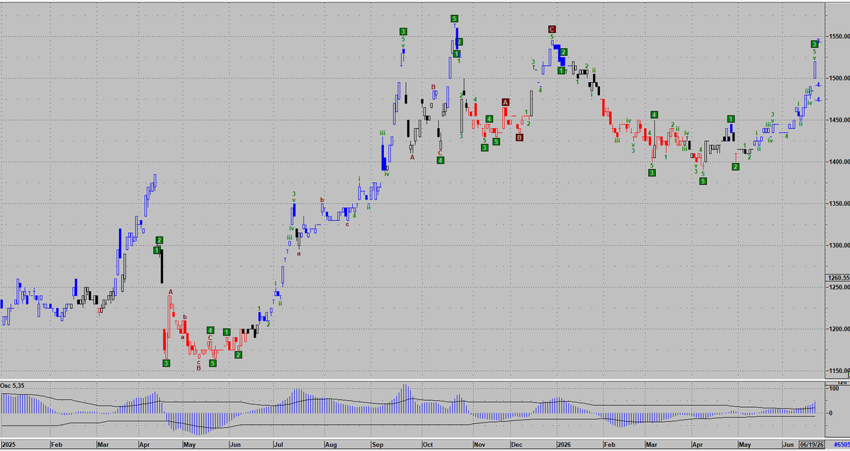 rick_decard's tweet photo. $ARSB #dolar blue mientras casi nadie mira se esta escapando el dolar https://t.co/HdWu0k9i9w