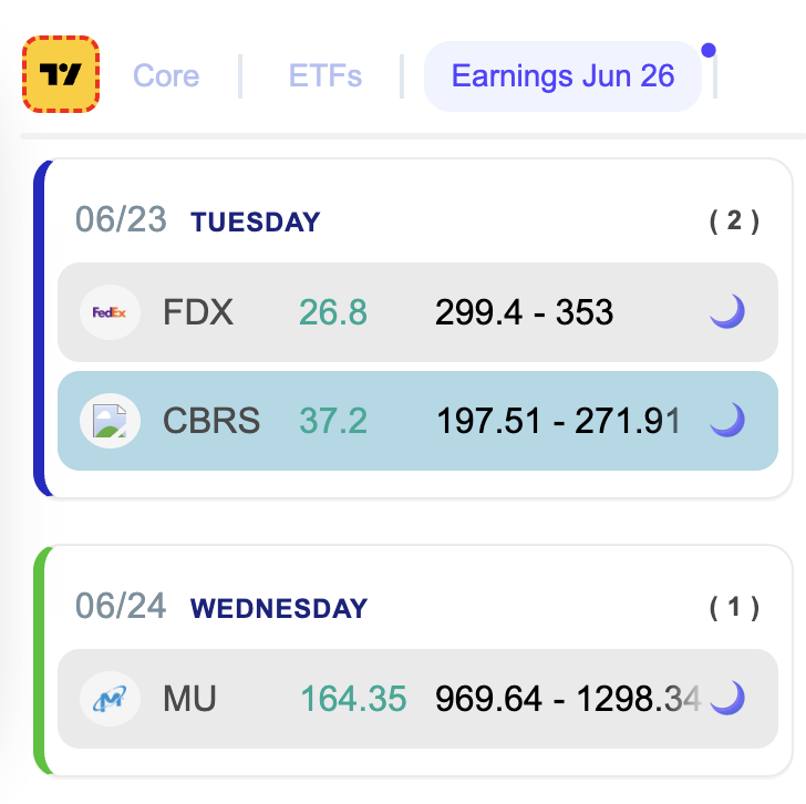 OptionsJade's tweet photo. Earnings Today Jun 23 after session close:

Implied moves for this week:

$FDX   8.22% ( +/- 26.8 )
 Range:  299.4 - 353

$CBRS  15.85% ( +/- 37.2 ) 
  Range: 197.51 - 271.91

#earnings #options #expectedMoves #OptionsSelling https://t.co/YthflNpx7D
