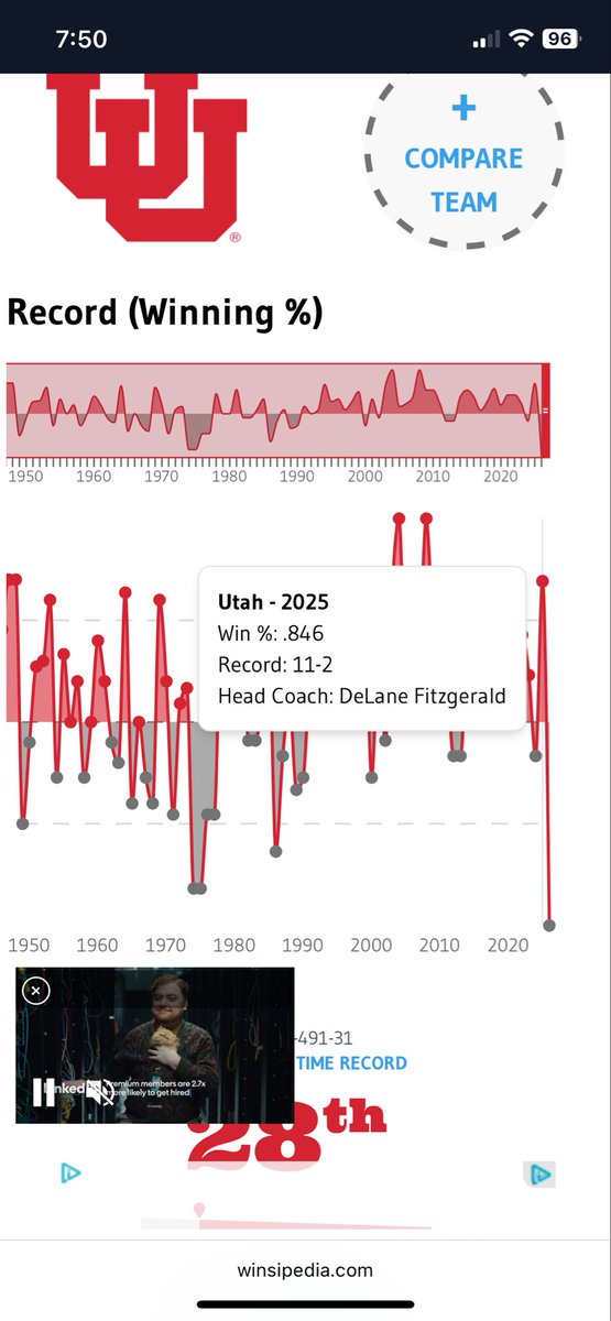 ngde09's tweet photo. @Winsipedia You have some guy named “DeLane Fitzgerald” listed as the Head Coach of Utah for the past two seasons https://t.co/WsOTKlqJTI