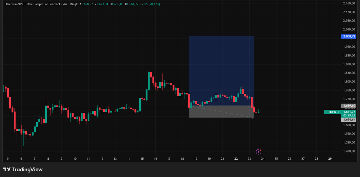 No_Name_Trade's tweet photo. sende mi be brütüs
#eth #Crypto #Altcoins #Trading https://t.co/yYkNwk3CJP