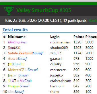 SmurfenNet's tweet photo. Smurfscup Valley results of 23-6-2026
https://t.co/tl20xcUhRv https://t.co/1YWwD7EOio