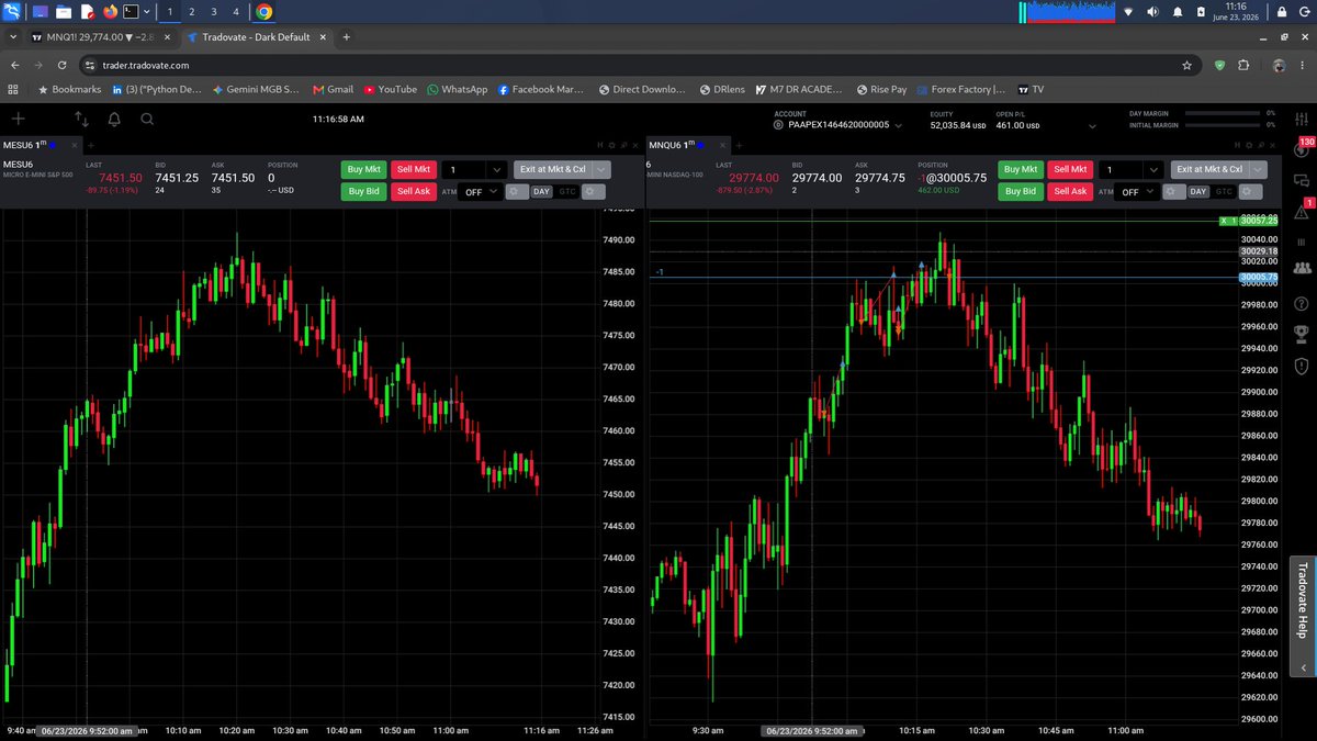 DRxICT's tweet photo. Just closed my final trade at 2:30 pm for a total daily profit of $400+. Today's price action was very bad ! I took almost $350 loss in the morning chasing the 10 am Reversal but I was able to manage my Profits at the first distribution leg and also the second distribution leg. https://t.co/v6XRHQq9Yy