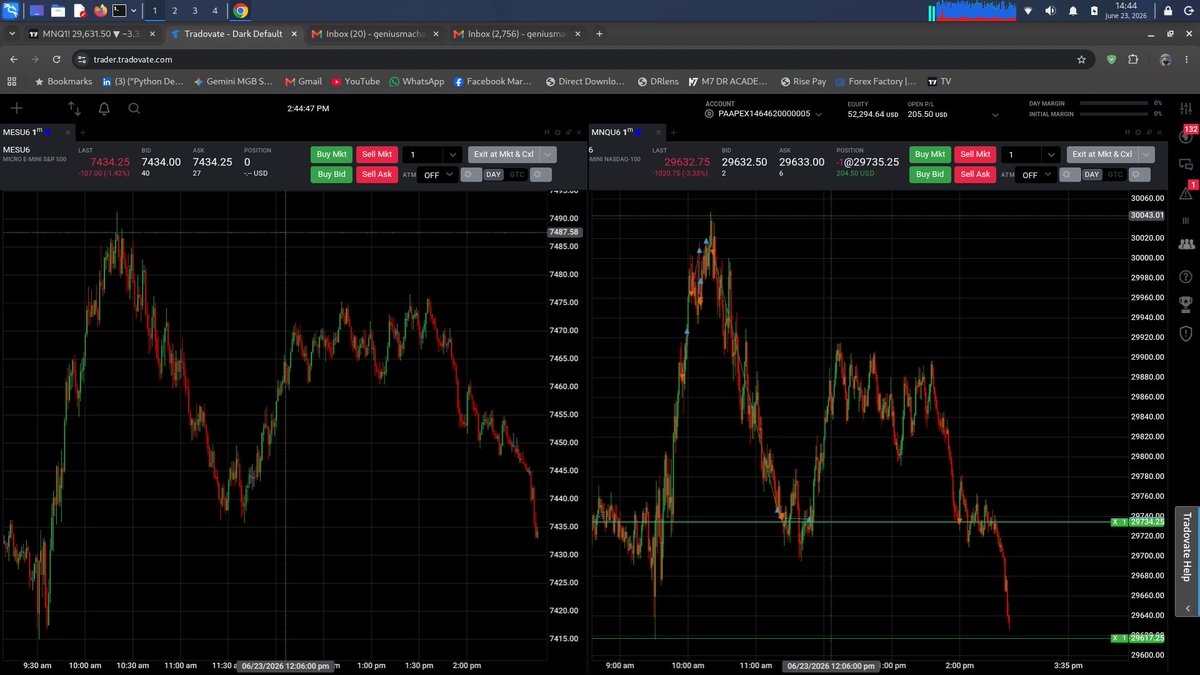 DRxICT's tweet photo. Just closed my final trade at 2:30 pm for a total daily profit of $400+. Today's price action was very bad ! I took almost $350 loss in the morning chasing the 10 am Reversal but I was able to manage my Profits at the first distribution leg and also the second distribution leg. https://t.co/v6XRHQq9Yy