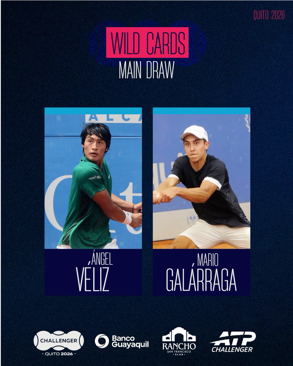 challengeruio's tweet photo. Los ecuatorianos 🇪🇨 Ángel Véliz #1485 ATP y Mario Galárraga #2081 ATP jugarán el cuadro principal gracias a wild cards (invitación), el tercer cupo se conocerá en los próximos días.
#ChallengerdeQuito 🇪🇨 Copa @BancoGuayaquil 
Sede Club Rancho San Francisco. https://t.co/LIe1O0I4RY