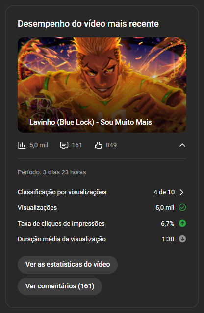 OfcBDraps's tweet photo. Fico muito feliz que o lançamento esteja indo tão bem, mesmo depois de tanto tempo parado. ❤️

Agora a qualidade vai subir de nível! 

Estive focado em um novo negócio para proporcionar isso a vocês.

Obrigado pela paciência! 🙏🔥

https://t.co/bUjgWN3VZa https://t.co/GYmjuOajdi