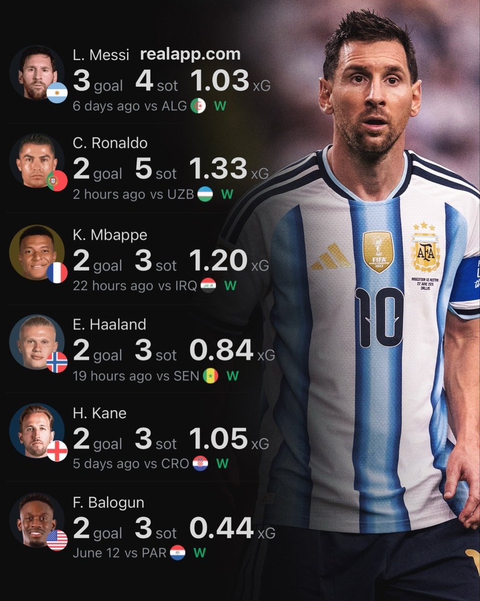 realapp's tweet photo. Best start to a World Cup ever? https://t.co/Q0usF5VYBK