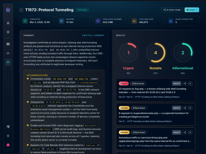 Dropzone AI tweet media