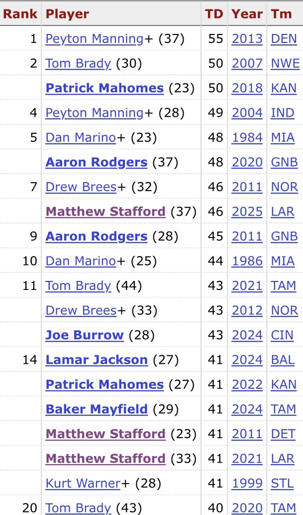 Stafford9 tweet media