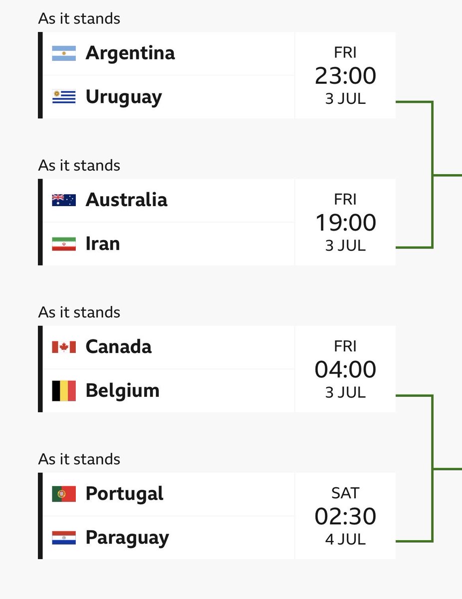 Shrodinger0's tweet photo. Watch out if Portugal tops their group 
We’ll be expecting Argentina vs Portugal in Quarter finals https://t.co/W1rJd6cKdf