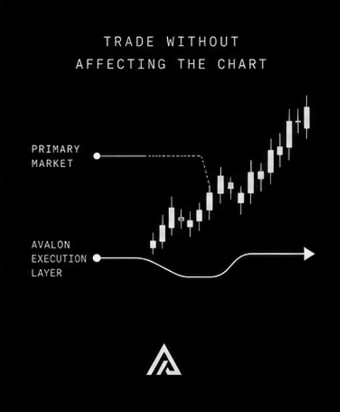 Avalon Protocol tweet media