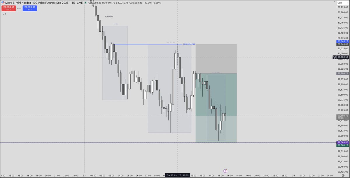 Valdemarseba's tweet photo. 2 trades today
First W with props
Second one is qqq put options, will hold overnight https://t.co/V0gaTVvXJl