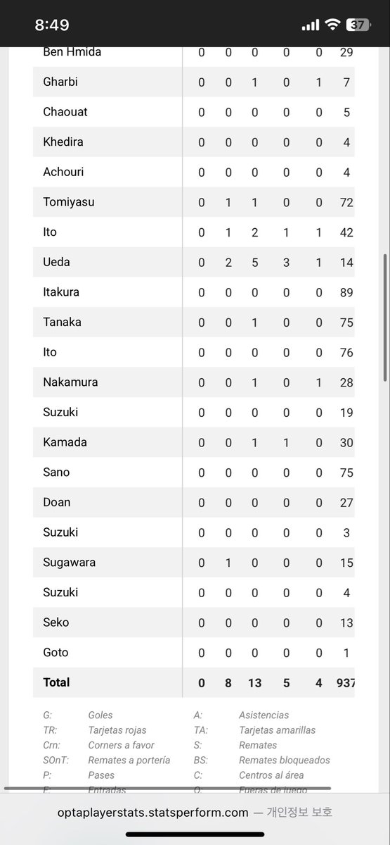 kilminjun002's tweet photo. @OptaJose @WinamaxSport  oye enserio no vais a contar remates a puerta 5 japon contra tusnia ?? https://t.co/uR3InM0zbl