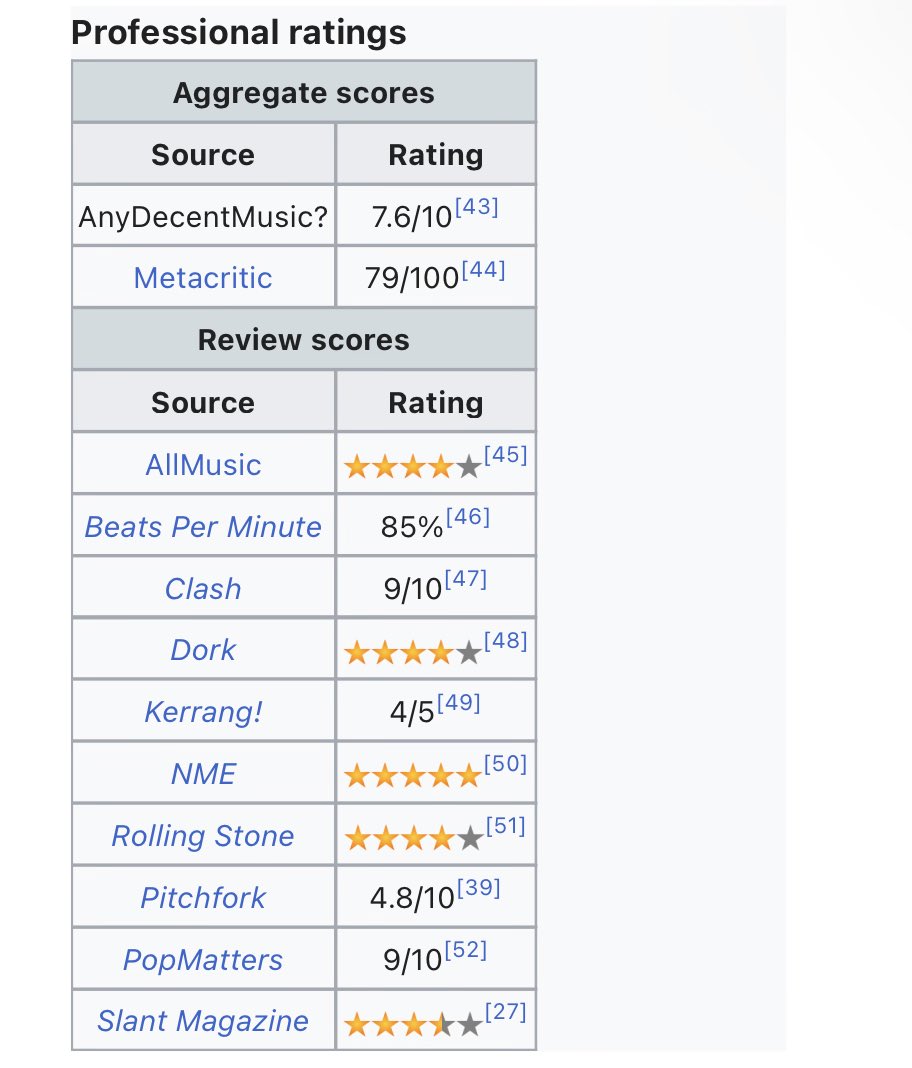 hoikty_alt's tweet photo. AOTY is a fairly niche site so take it with a grain of salt but it seems that both the gp and the critics loved the album! the only major publication that rated it low was pitchfork like of fucking course https://t.co/4FbJopS71l