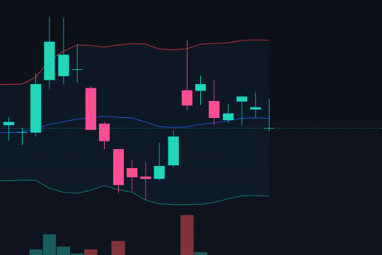 WarmPlayer57's tweet photo. $RZLV 
The gap has been filled. I increased my position as planned; a drop to the 2.49 support level is possible, and I will add more if that happens. https://t.co/T2fEK2738m