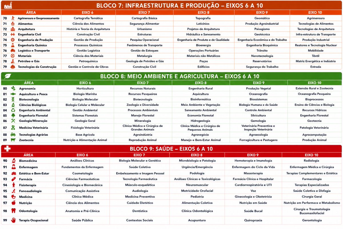 topicosenemmm's tweet photo. @Metropoles Deveria Unificar cnu+enade+pnd+enamed+enare em uma único concurso mais direto na carreira dos interessados https://t.co/fTSkVVGxic