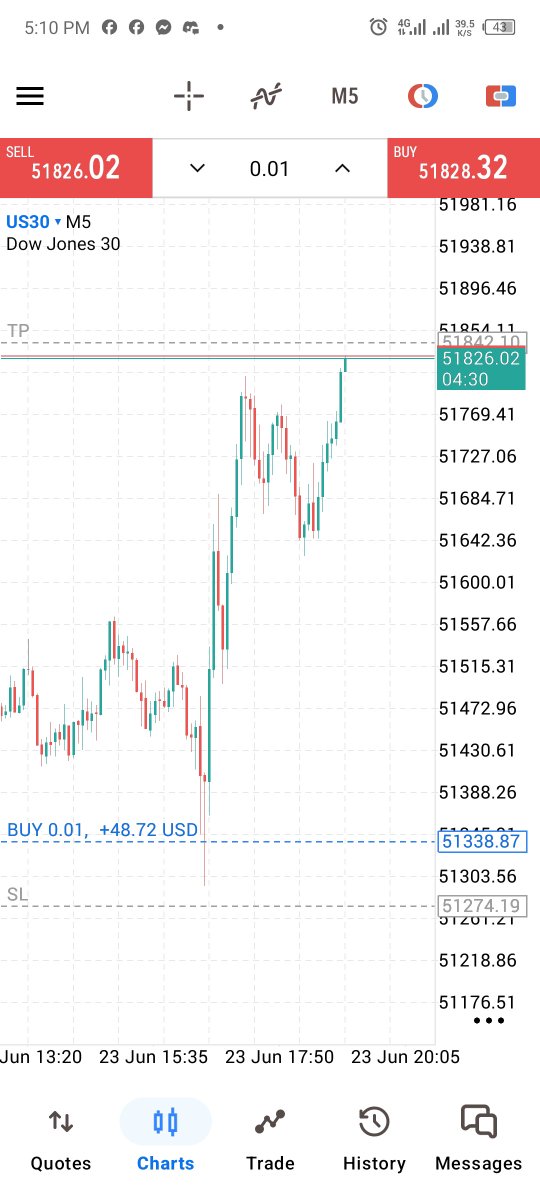JosephEdirin's tweet photo. 4RR  #US30 trade
PDL liquidity taken
5 min OB for entry
Target: Next liquidity 
Closed at 4RR https://t.co/nQoADogUGD