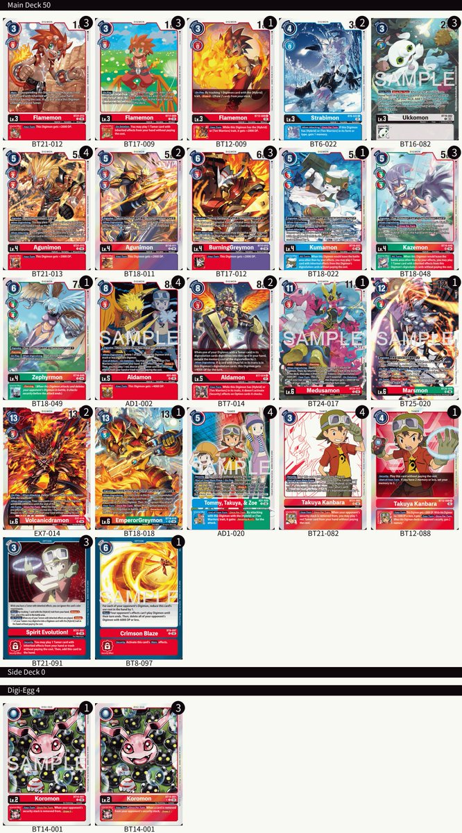 copylolo's tweet photo. Fecha 20 Junio del 2026 
Evento: Regional de Digimon de Barcelona 2026 
Deck: Red Hybrid Toolbox
Top: 36

2 - 1 vs 3M
1 - 1 - 1 vs 3M
1 - 2 vs Rocks
2 - 1 vs TS Slop
0 - 2 vs GD
2 - 0 vs 3M
2 - 0 vs 3M
2 - 1 vs Bears

#DigimonCardGame #DigimonTCG #デジカ優勝レシピ #digimonmeta https://t.co/luD5WGUMHL