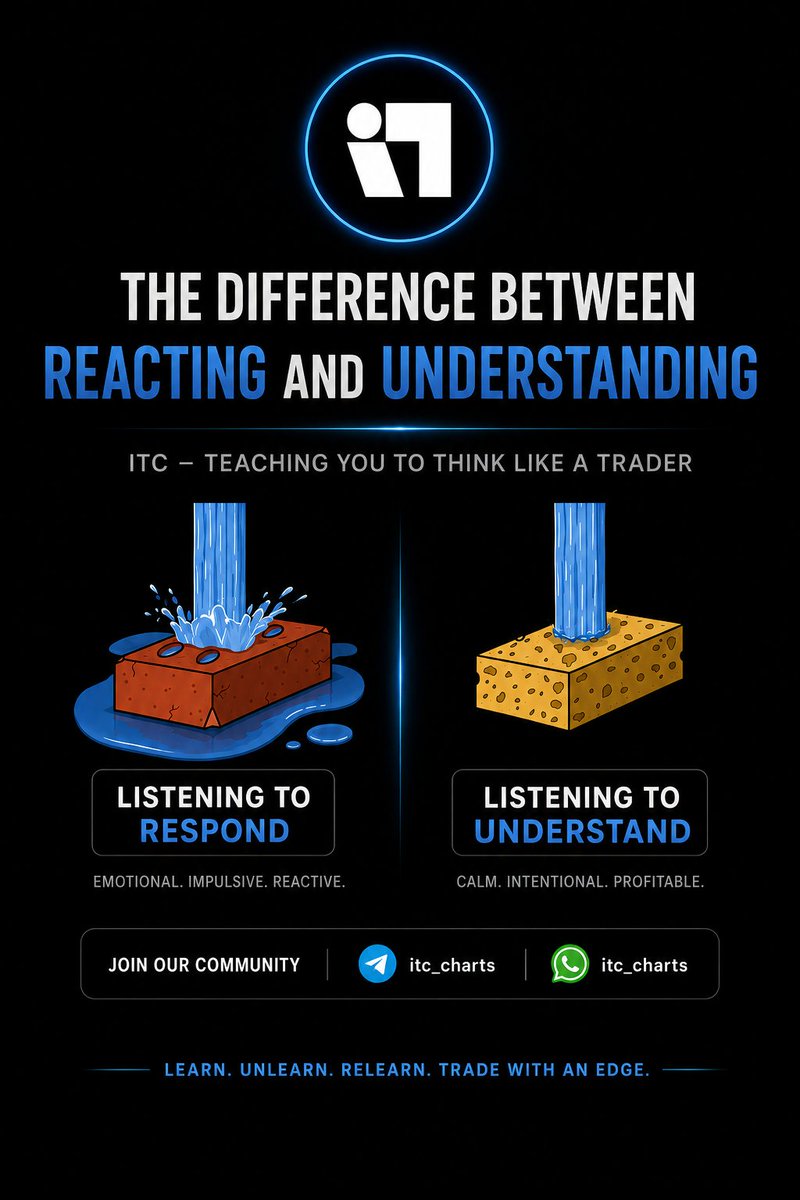 itc_charts's tweet photo. Fix it https://t.co/V5dsIz2Y2s
