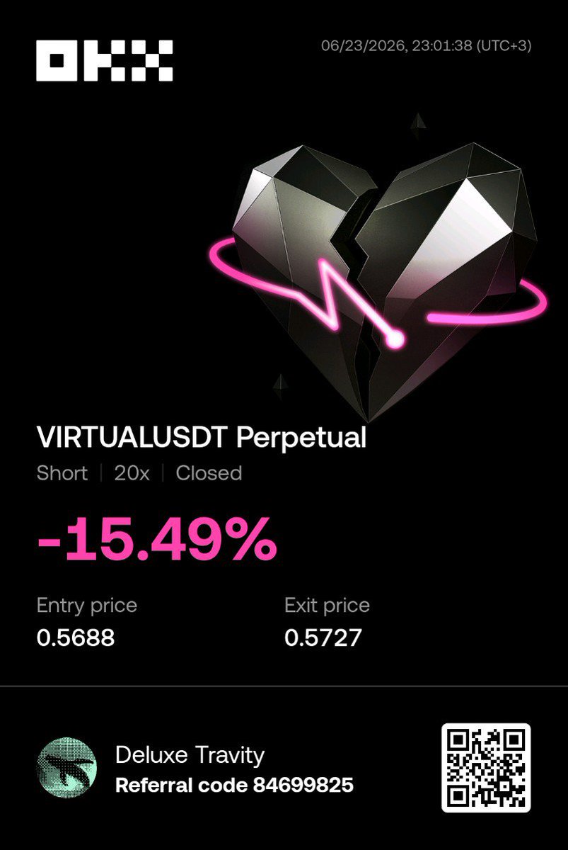 Deluxe__Travity's tweet photo. 🔴Trailed SL Hit https://t.co/UQ8sWa1RVl