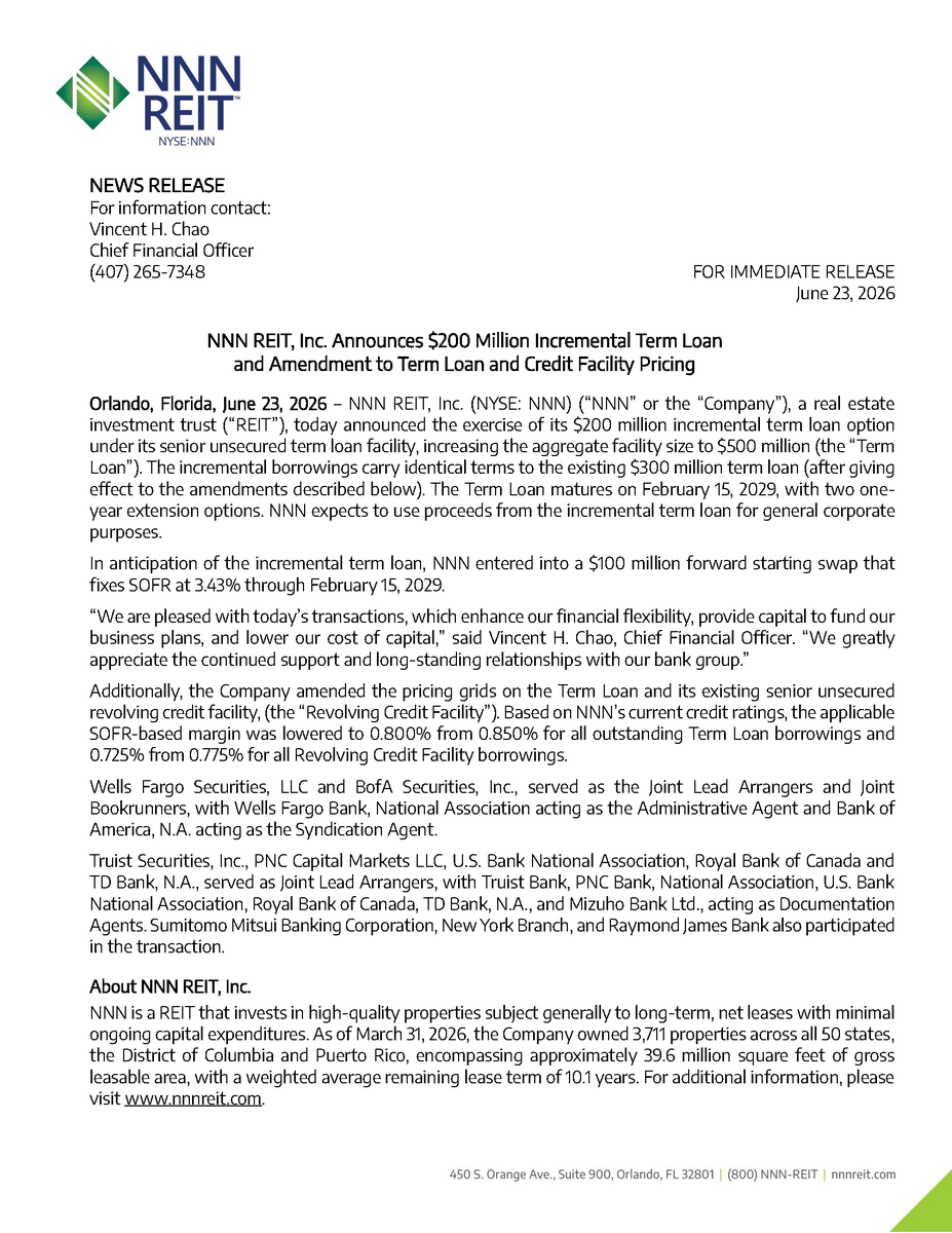 NNNreit's tweet photo. NNN REIT, Inc. (NYSE: NNN) today announced the exercise of its $200 million incremental term loan option, increasing the total facility to $500 million, along with amendments to improve pricing on its term loan and revolving credit facility. These actions enhance the Company’s financial flexibility while lowering its cost of capital, supporting NNN’s long-term growth strategy.

Read the full release: https://t.co/CClZ8vuidL

#NYSEnnn #NNNREIT #IncreasingDividends
