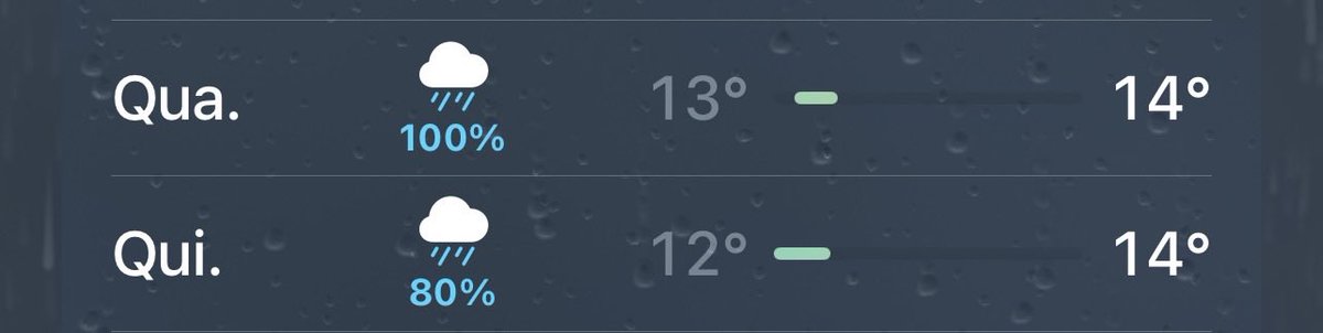 xoia's tweet photo. Não me lembro de já ter visto algo assim em SP: mínima e máxima praticamente sem variação durante dois dias seguidos. 🥶 https://t.co/XVqdhb1kLv