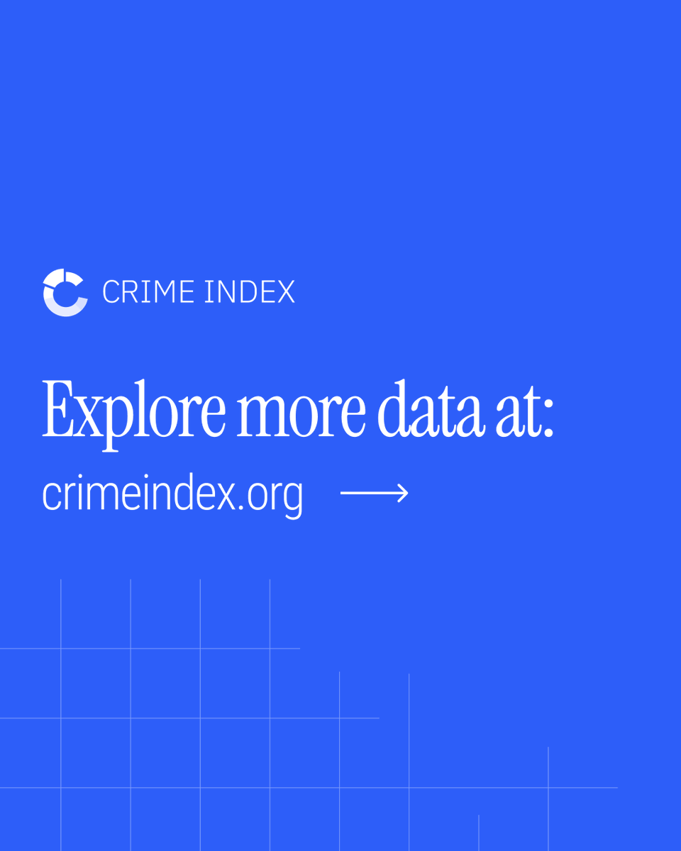 crime_index's tweet photo. https://t.co/OckhvNArBy