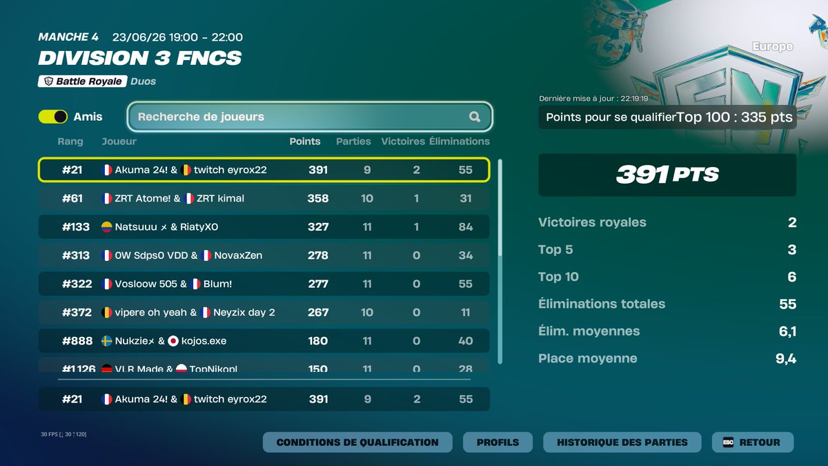 EYROX2233's tweet photo. enfin qual div 2 w/@AkumaaFNBR https://t.co/X5ZkFIBKYB