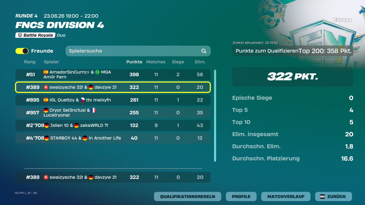 SwaizFN's tweet photo. Played crazy w/@Davzyww but maybe in another life division 3... https://t.co/nI4NVZ7Ikv